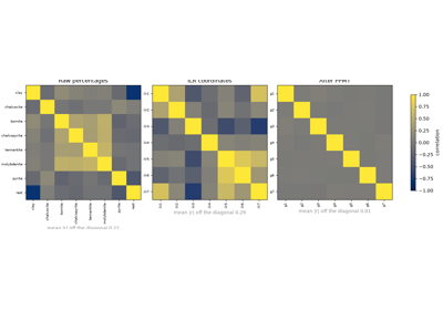 compositional data